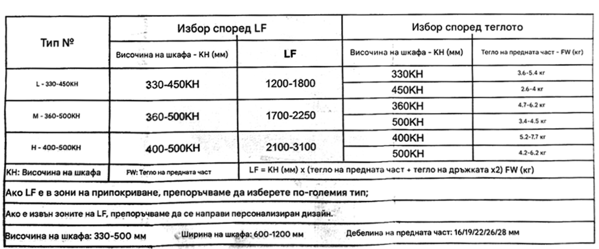 Спецификации